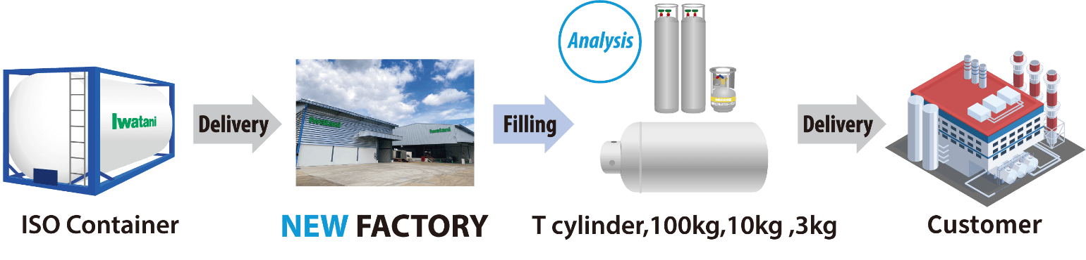 Cylinder filling scheme