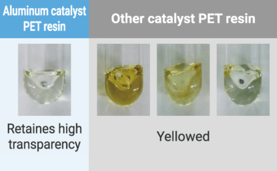 Excellent recyclability - low color tone change