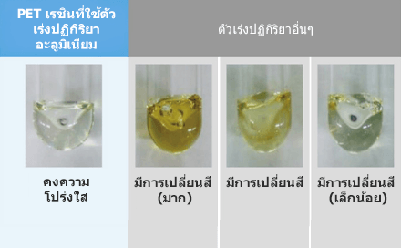 ความสามารถในการรีไซเคิลที่ดีเยี่ยม - การเปลี่ยนแปลงของสีต่ำ